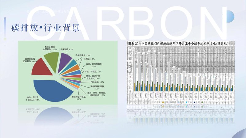 人社部碳排放管理師職業能力素質評價（中國國家人才測評網）_05.jpg